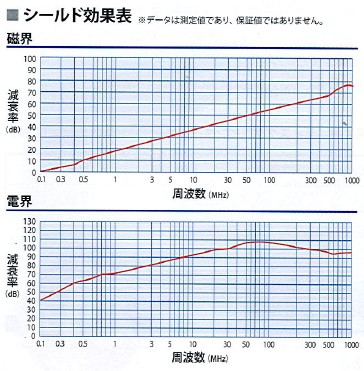 ジャッピー JAPPY 因幡電機産業 JNST-50 ノイズシールドチューブ 結束