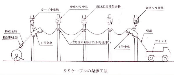 安田製作所 吊り金車 ２号金車 使用径83mm [100511] : 100511 : K 