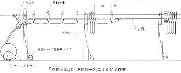 P】安田製作所 吊り金車 連結ロープ 52m [100570] : 100570-p10 : K-material-shop - 通販 -  Yahoo!ショッピング