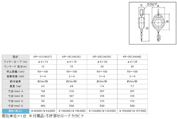 95%OFF!】 プロの工具専門店 愛道具館長谷川工業 KP-20 #34239 落下