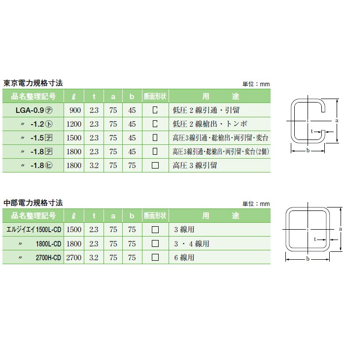 代引不可】【個人宅配送不可】イワブチ LGA-1.8ヒ 軽腕金 長さ1800mm