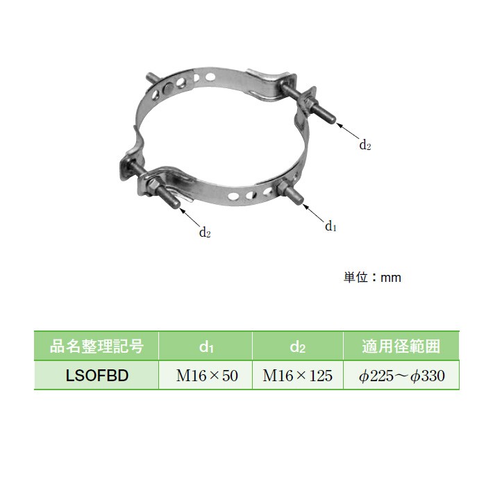 イワブチ LSOFBD 共架用突出金物下部バンド 適用径225-330mm [54463