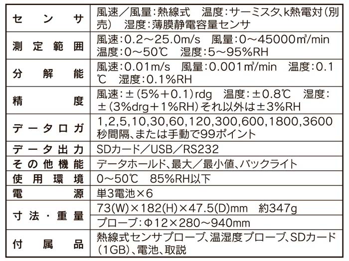 代引不可】マザーツール AM-4224SD SDデータロガデジタル風速・風量計