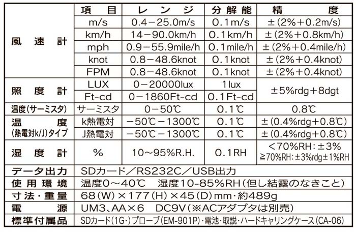 代引不可】マザーツール EM-9300SD SDデータロガマルチ環境測定器