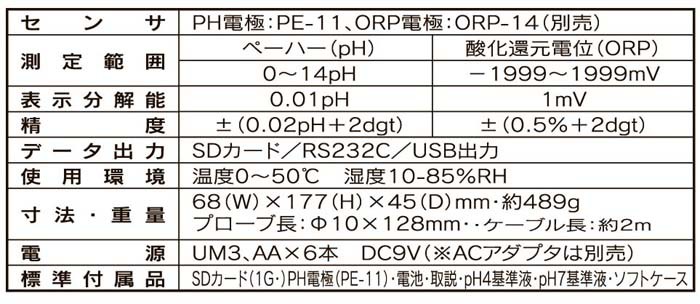 かわいい～！」 サトテック pH計データロガー PH-230SD J 日本仕様 pH