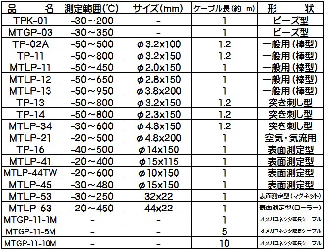 Amazon | マザーツール 延長ケーブル MTGP-11-5M | 電子測定機器
