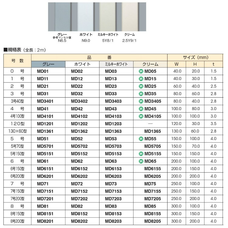 代引不可】【個人宅配送不可】マサル工業 エムケーダクト 0号 2m MD02