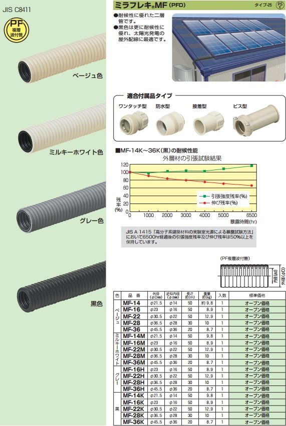 P】【代引不可】【個人宅配送不可】未来工業 MF-16H 1巻 50m