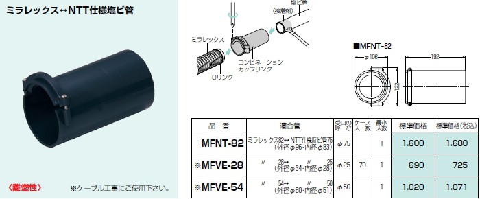 P】【代引不可】【個人宅配送不可】未来工業 MFNT-82 1個