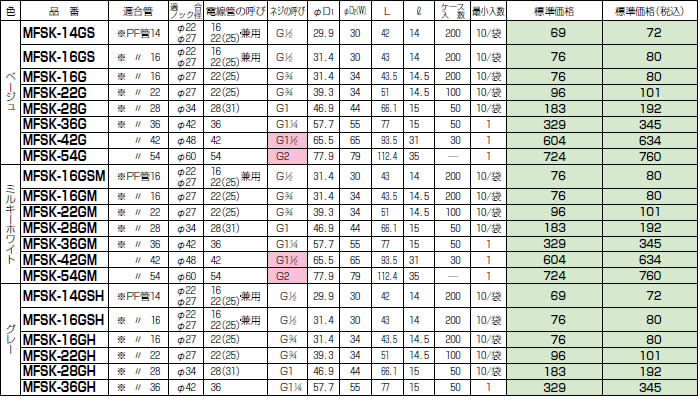 専用✧おまとめ4点 サイズ140 Gokuspe 無限ピュア船 180-80号 [ブラック](goku-mpf-180-80