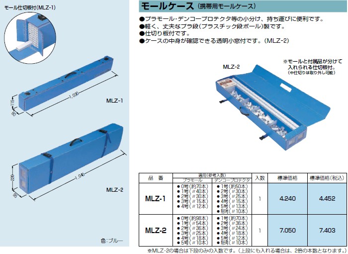 未来工業 MLZ-2 1個 携帯用モールケース 2段タイプ、中仕切り付