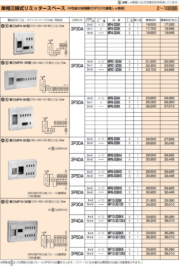 P】未来工業 MP4-304K 1面 住宅用分電盤 ミライパネル 単相三線 P】未来工業 MP4-304K 1面 住宅用分電盤 ミライパネル 単相三線