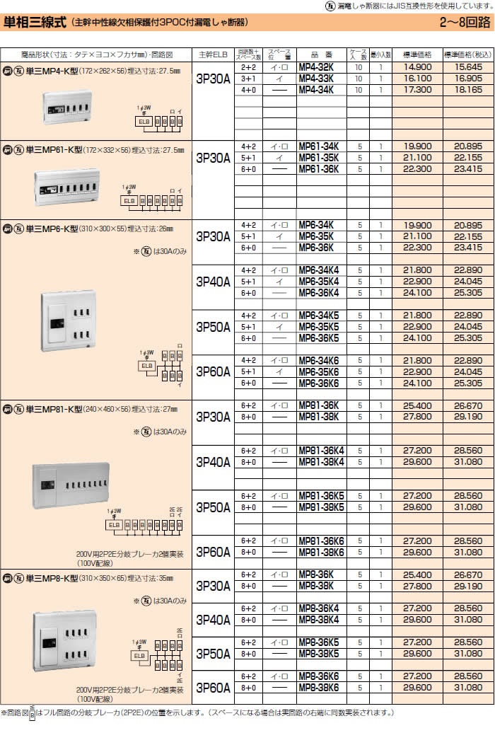 未来工業 MP61-35K 1面 住宅用分電盤 ミライパネル 単相三線式 主幹30A
