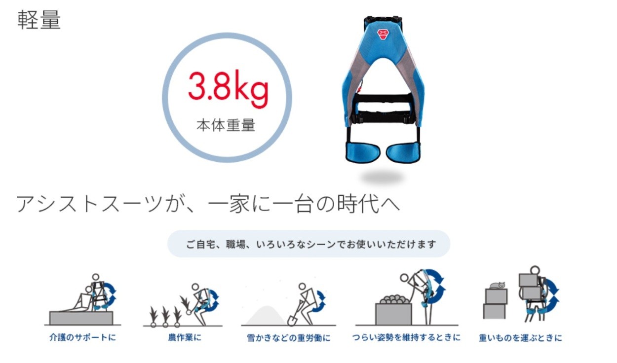 ポイント15倍】イノフィス マッスルスーツEvery ソフトフィット