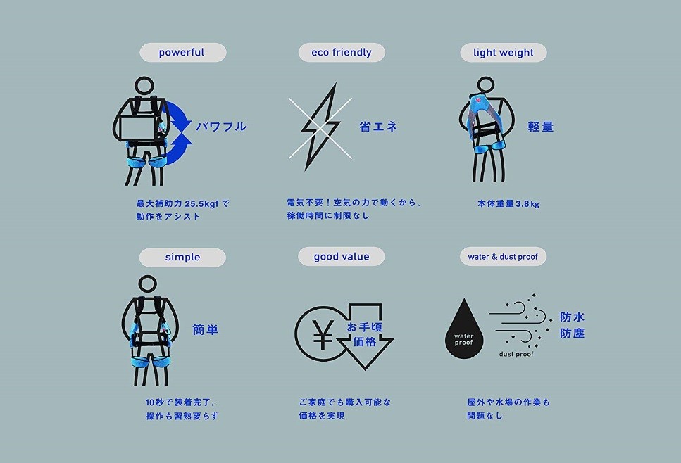 ポイント15倍】イノフィス マッスルスーツEvery ソフトフィット ML