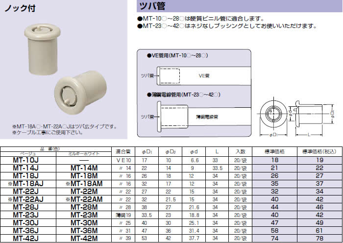 みっはーさん専用 未来工業 MT-36J 20個 ツバ管 [MR07602-20] : K-material-shop