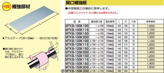 引き出物-河村（カワムラ） 盤用キャビネット BX BX 7070-•20[KWM00