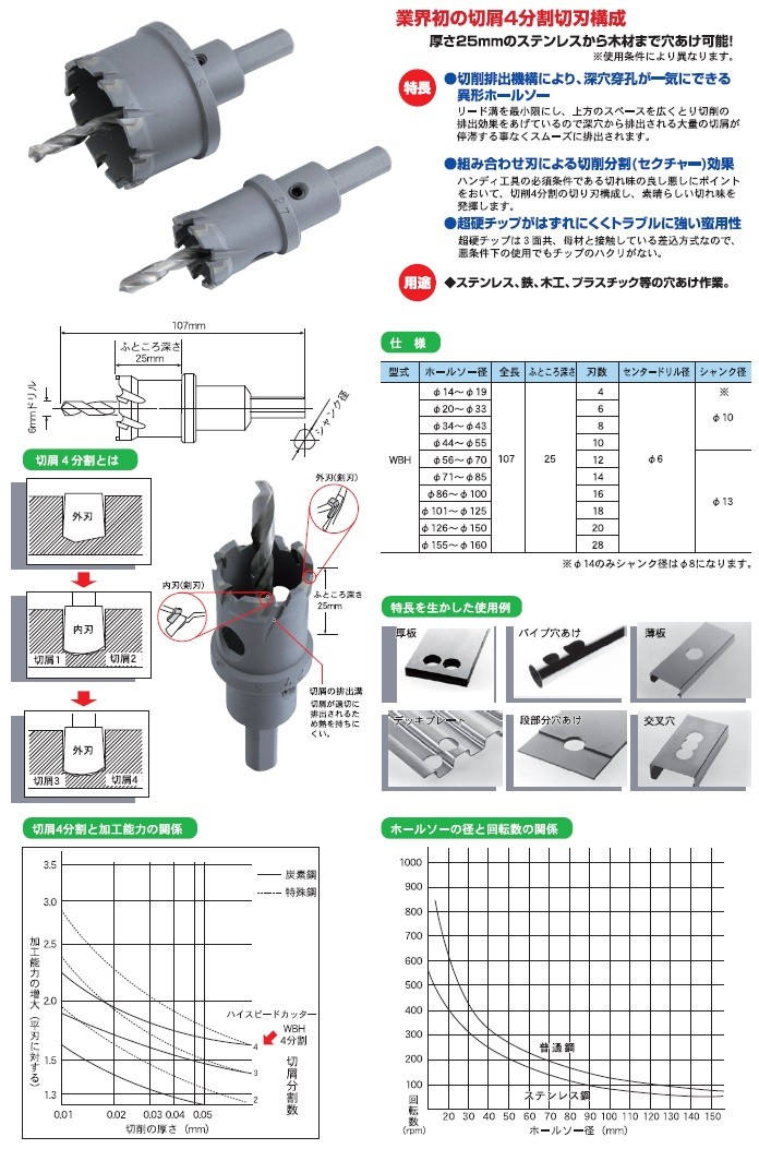 Winning Bore ウイニングボアー ハイスピードカッター 超硬ホールソー 