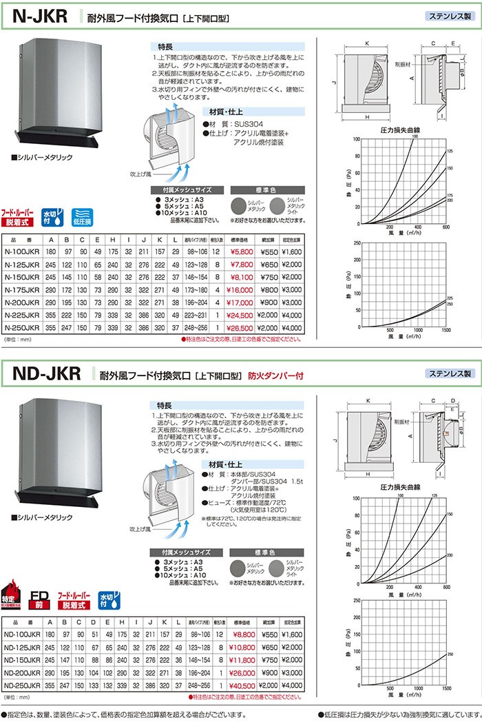【バクマ】 バクマ工業 耐外風フード付換気口 上下開口型 N-175JKR [BAK01248] K-material-shop - 通販