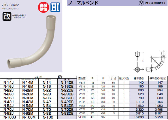 未来工業 N-16J 1個 ノーマルベンド [MR07917] : n-16j : K-material