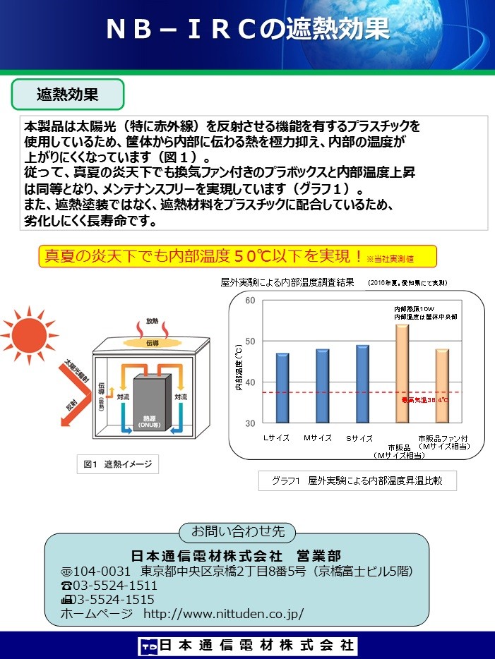 代引不可 日本通信電材 Nb Irc S01 太陽光遮熱プラボックス Sサイズ 木板付 Ndz223 K Material Shop 通販 Paypayモール