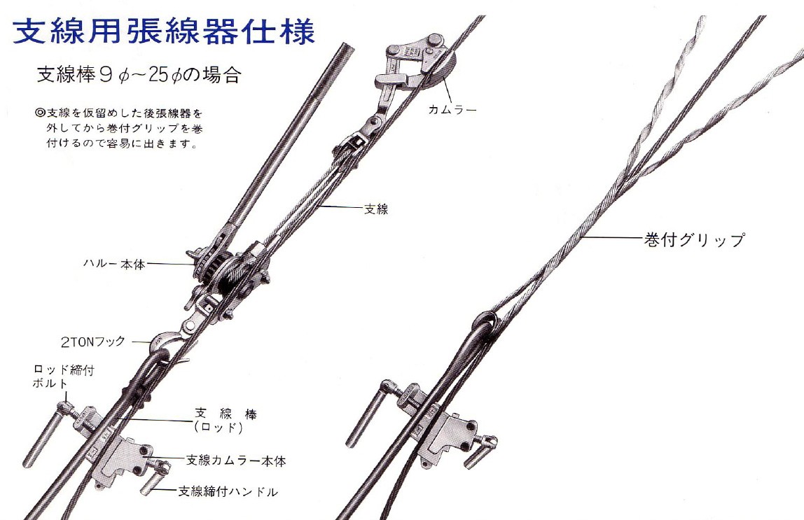 永木精機 ハルー掴線器 支線カムラー NO.23-7 [ON2824] : no23-7 : K-material-shop - 通販 -  Yahoo!ショッピング