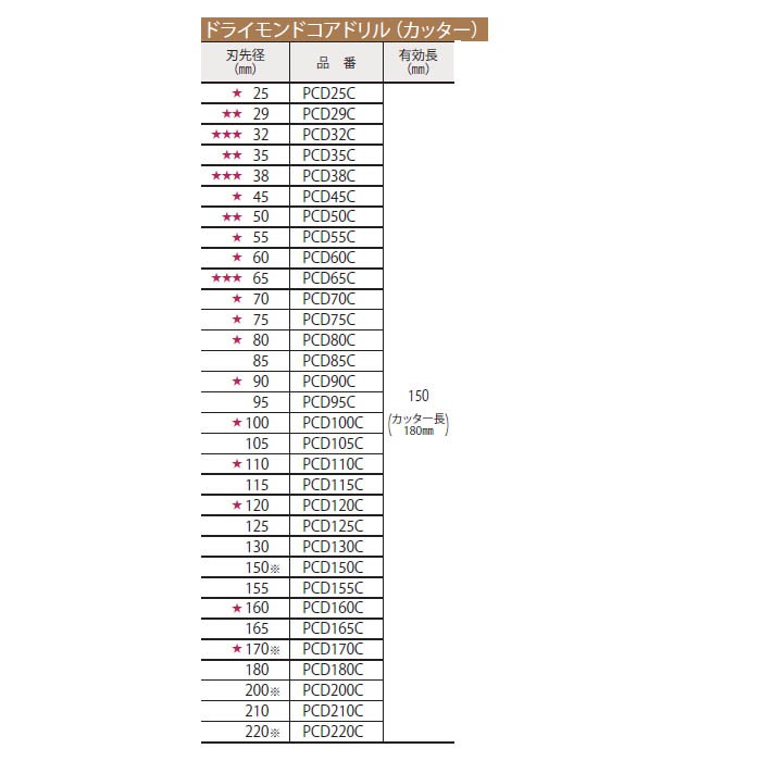 大幅にプライスダウン ミヤナガ ポリクリック 乾式ドライモンド