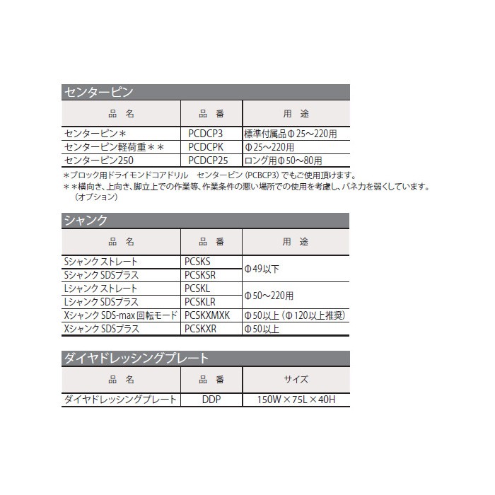 ミヤナガ ポリクリック Sシャンク ストレート PCSKS [ONM0109] ldFQWIxoDG, 道具、工具 - convivialmc.com