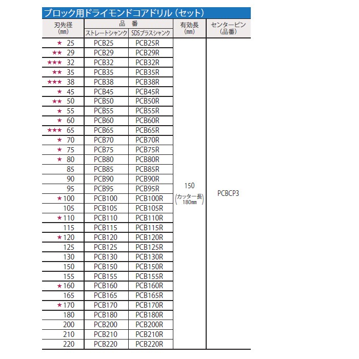 P】ミヤナガ ポリクリック 乾式ブロック用ドライモンドコアドリル