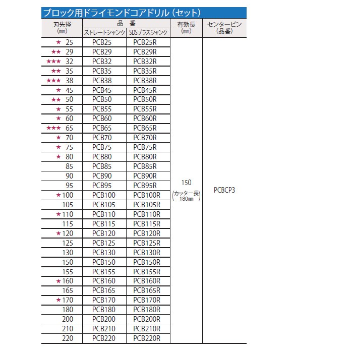 ドライモン ミヤナガ ポイント10倍 買援隊 PayPayモール店 - 通販