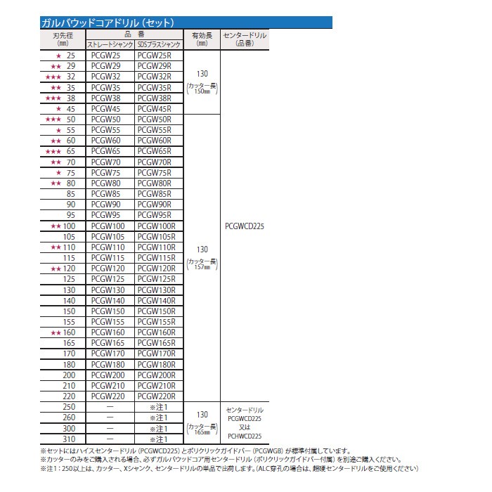 注目のブランド-東空販売 軽量・大型インパクト•レンチ1 ロング