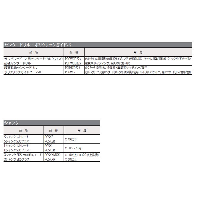 ミヤナガ ポリクリック 超硬鋭角センタードリル PCBHCD225 [ONM0435] :pcbhcd225:K-material-shop - 通販  - Yahoo!ショッピング