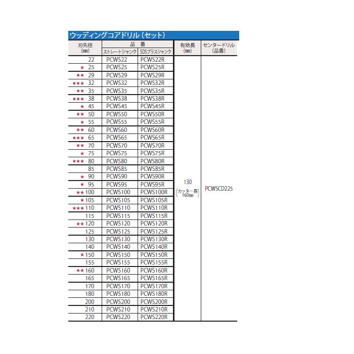 P】ミヤナガ ポリクリック ウッディングコアドリルセット SDSプラス