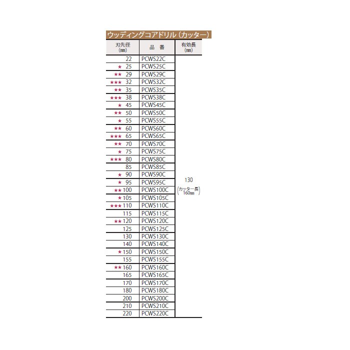 74％以上節約 ミヤナガ ウッディングコアドリル カッター PCWS29C 1〜2日で発送 刃先径29mm discoversvg.com