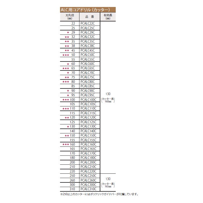 低価定番人気 ミヤナガ ポリクリック ALC用コアドリル カッター 刃先径150mm PCALC150C [ONM0774]  K-material-shop - 通販 - PayPayモール 2022本物保証 - shineray.com.br