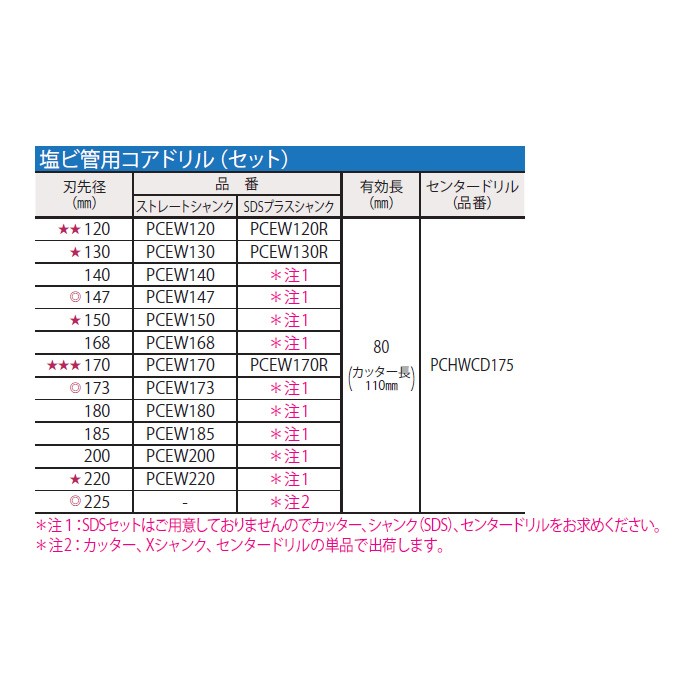 P】ミヤナガ ポリクリック 塩ビ管用コアドリルセット SDSプラス