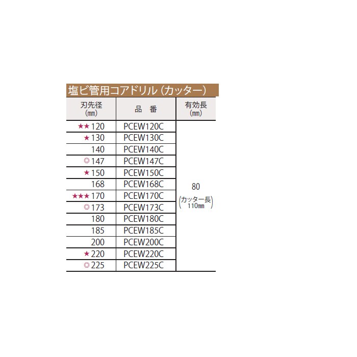 ミヤナガ ポリクリック 塩ビ管用コアドリル カッター 刃先径120mm