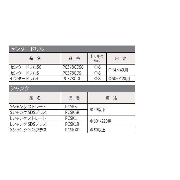 正式的 ミヤナガ PC378PCDS6 ホールソー378P用センタードリルS6 ポリクリックシリーズ 電動工具