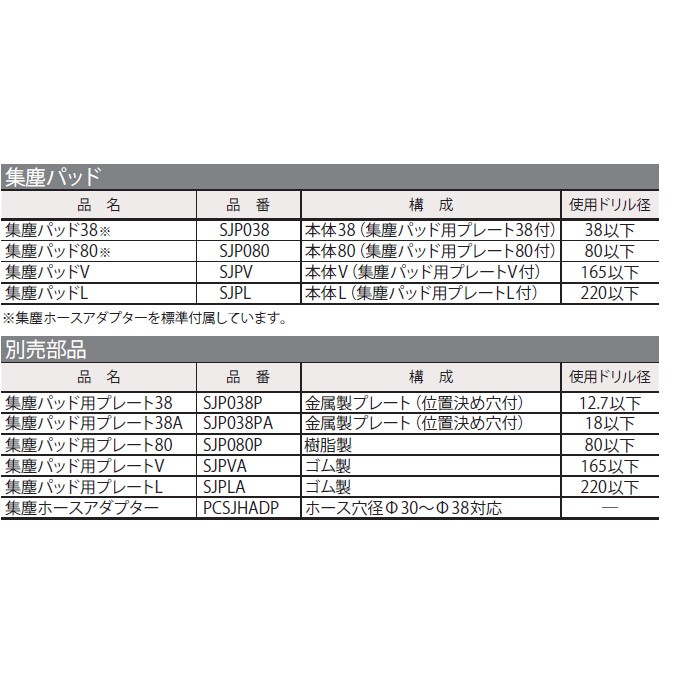 ミヤナガ ポリクリック 集塵パッド80 SJP080 [MYN001444] :sjp080:K-material-shop - 通販 -  Yahoo!ショッピング