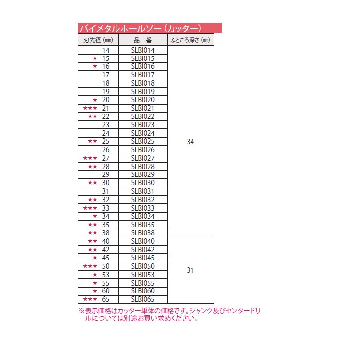 人気を誇る ミヤナガ エスロック バイメタルホールソーダウンライト用 カッター SLPS150 刃先径 resource.renford.edu.kh