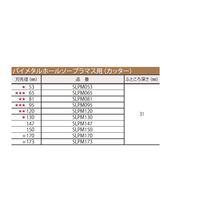 S-LOCKプラマスヨウセットΦ170 ミヤナガ SLPM170ST-7045：neut PLOTS+