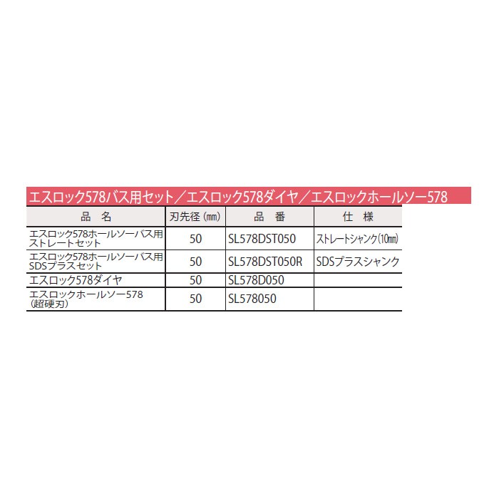 P】ミヤナガ エスロック ホールソー578バス用セット SDSプラスセット