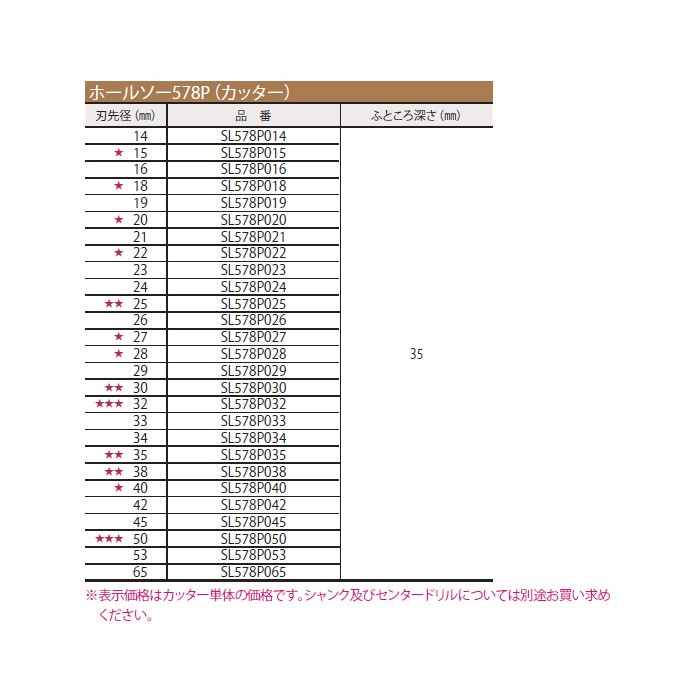 ミヤナガ エスロック ホールソー578P カッター SL578P015 刃先径15mm [ONM1572] aXGP5fz4AK, 道具、工具 -  imsservice.co.id