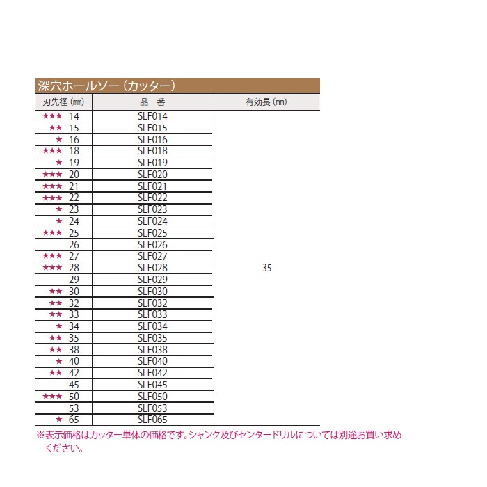 最新コレックション ミヤナガ [SLF065] Φ６５ カッター 深穴ホールソー Ｓ－ＬＯＣＫ - その他 - hlt.no