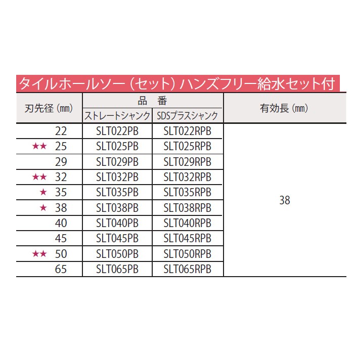 高評価特価】ミヤナガ エスロック タイルホールソーセット ハンズ