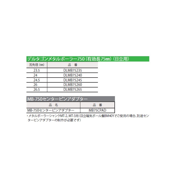 18％OFF ミヤナガ DLMB25A26 デルタゴン メタルボーラー250A 26mm