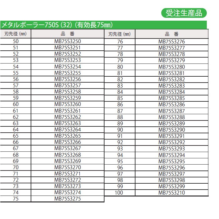 P】【代引不可】【受注生産品】ミヤナガ メタルボーラー750S(32) 刃先
