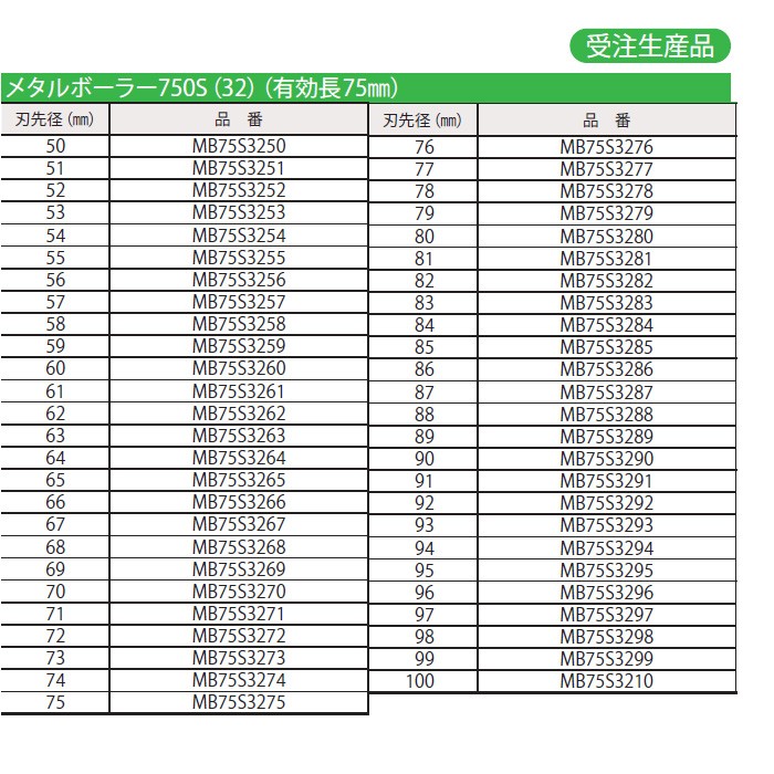 総合1位】 ミヤナガ メタルボーラー750S(32) 刃先径 88mm MB75S3288