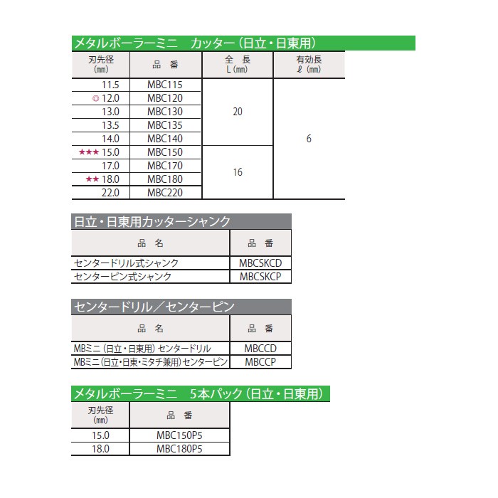 P】ミヤナガ メタルボーラーミニ カッター 刃先径18.0mm MBC180 日立・日東用 [ONM2504] :mbc180-p10:K-material-shop  - 通販 - Yahoo!ショッピング