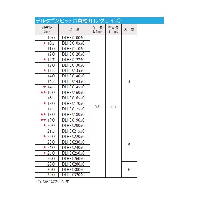ミヤナガ デルタゴンビット六角軸 ロングサイズ DLHEX30050 刃先径30.0